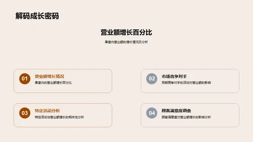 美食节活动评估
