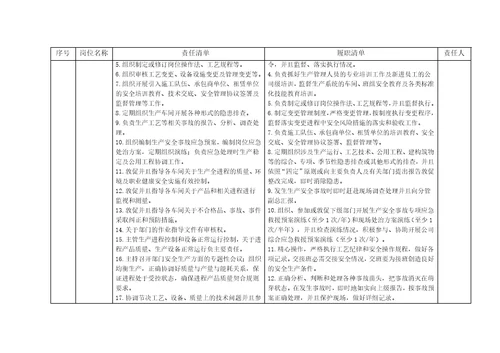 工贸行业企业安全生产责任履职清单资料