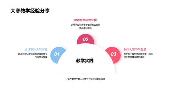 大寒节气探秘