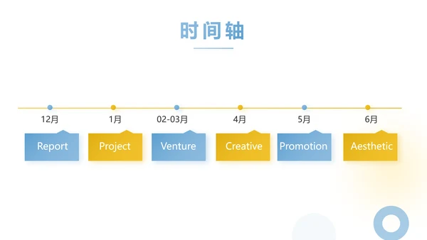 创意极简工作总结述职报告商务动态PPT模板