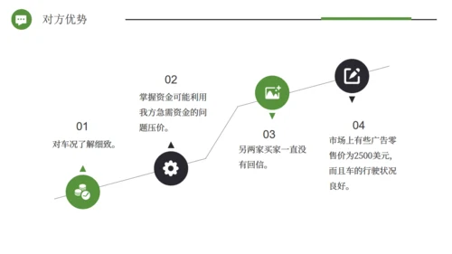 企业培训公司商务谈判案例分析通用PPT模板