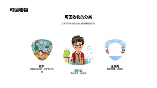 垃圾分类实践讲座