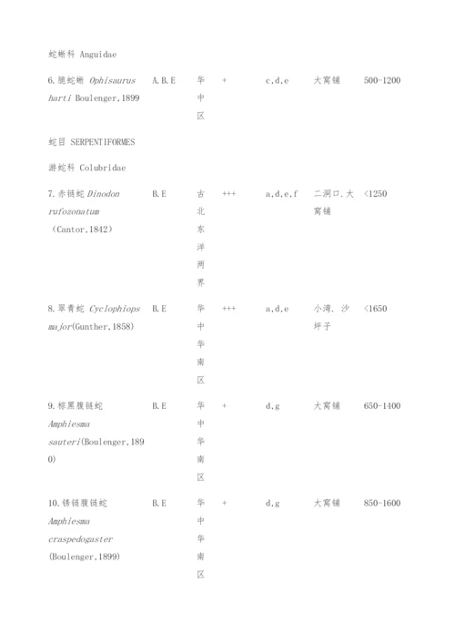 重庆四面山国家级风景名胜区爬行动物资源调查-保护.docx