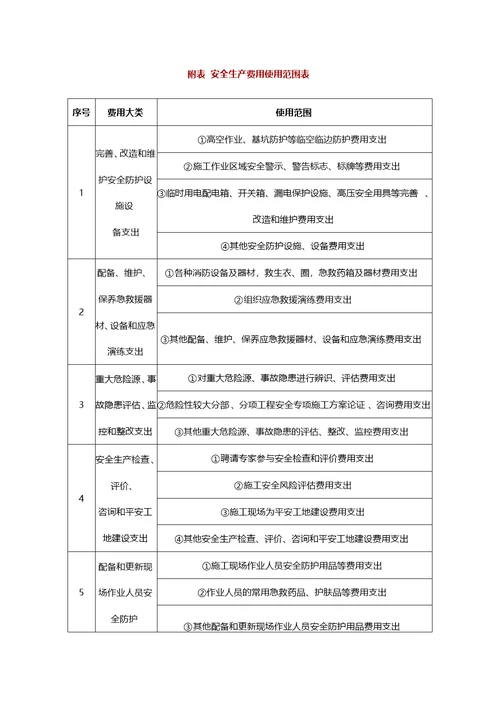 浙交监[2013]43号文~关于进一步加强我省交通建设工程施工安全生产费用管理的通知