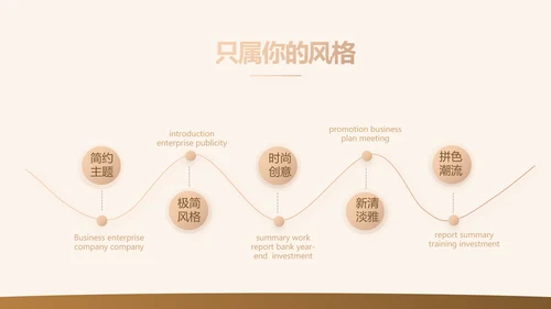高端大气金融项目深度分析工作总结汇报PPT
