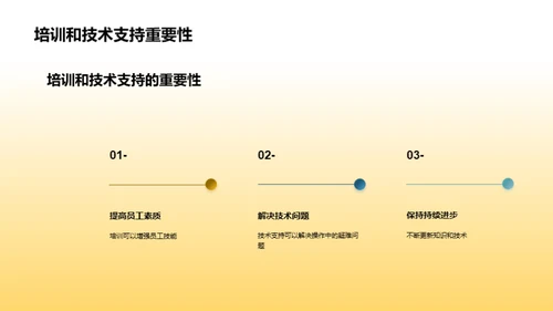 森林改培：绿色革命