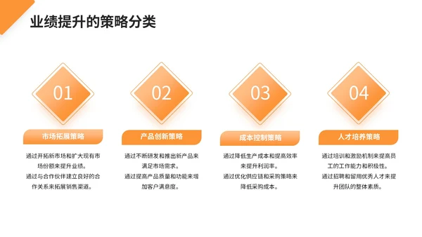 橙色商务风业绩提升策略与成果PPT模板