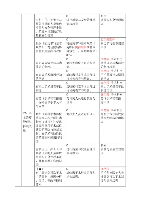 二级医院评审培训内容汇总