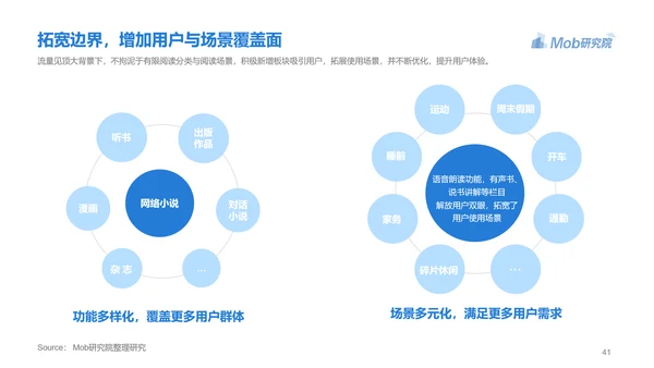 电子书行业研究报告PPT模版
