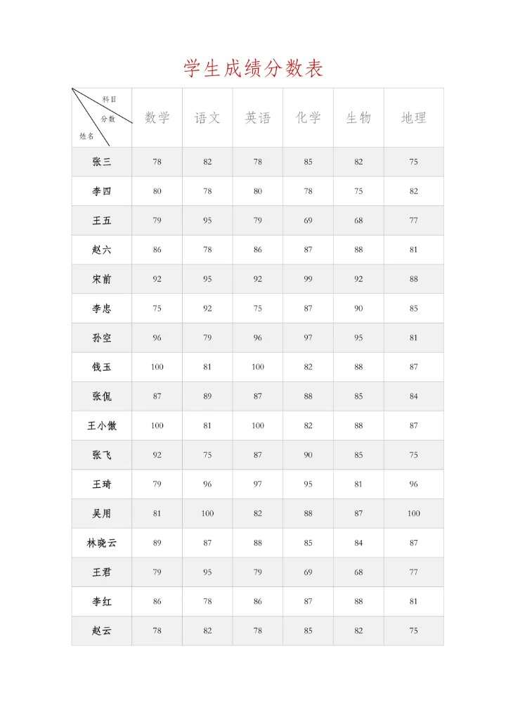 学生成绩单分数表