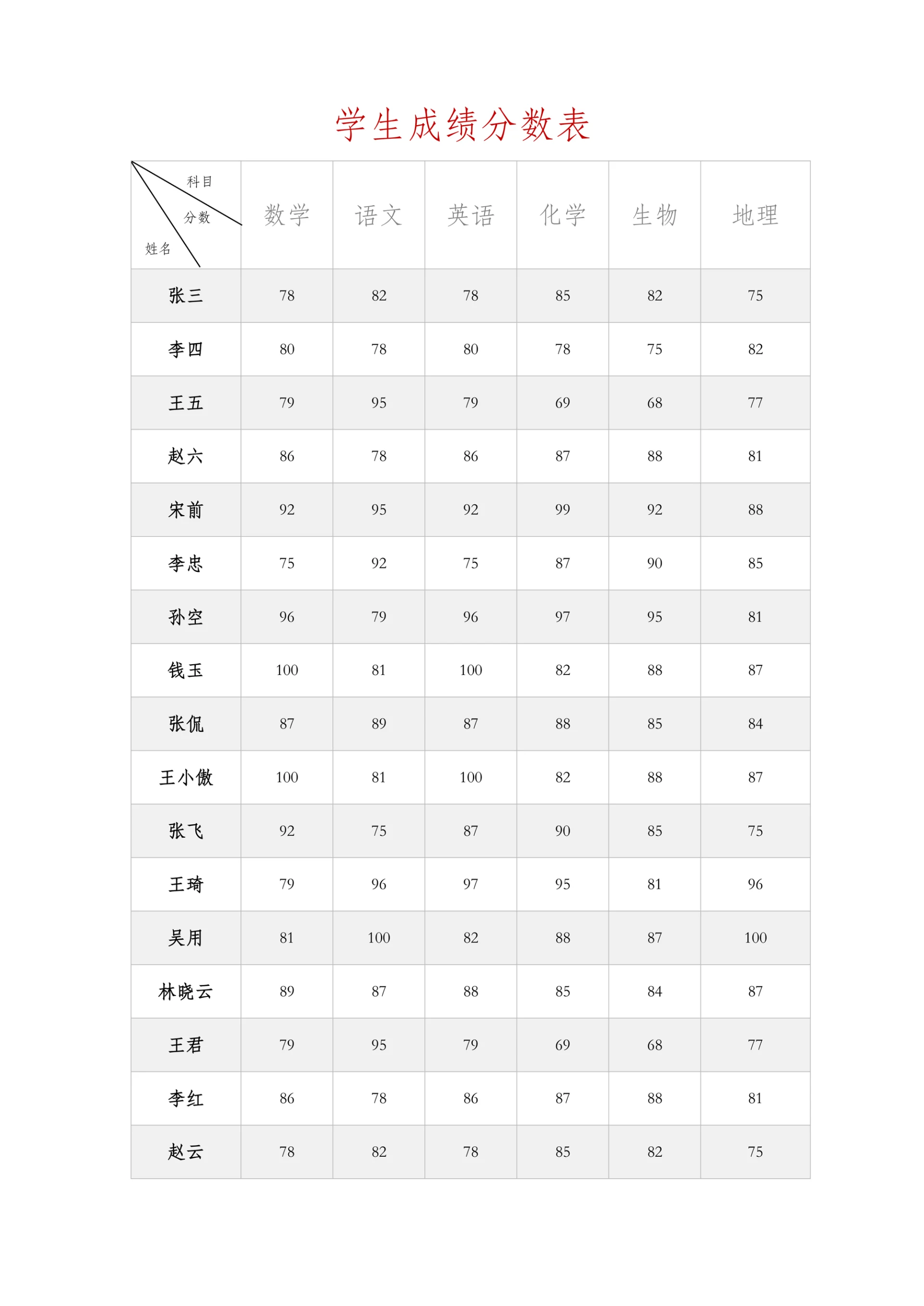 学生成绩单分数表
