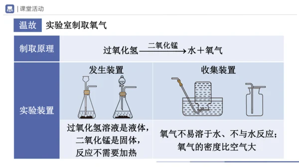 6.2-1二氧化碳制取的研究 第1课时 课件(共21张PPT) -2023-2024学年九年级化学上