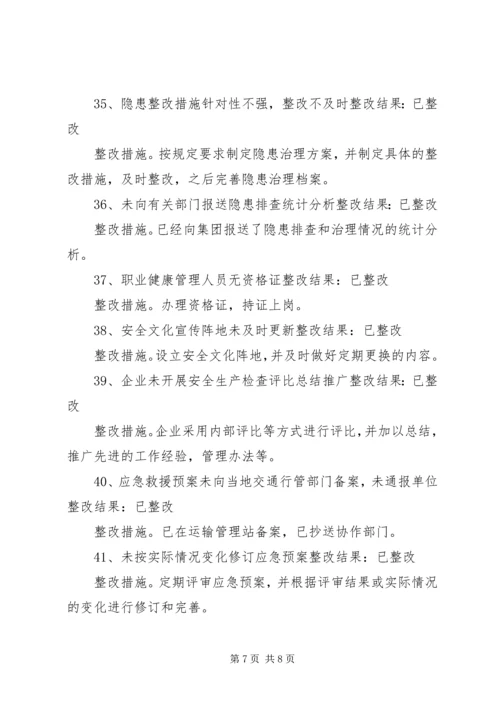 安全标准化验收整改报告 (5).docx