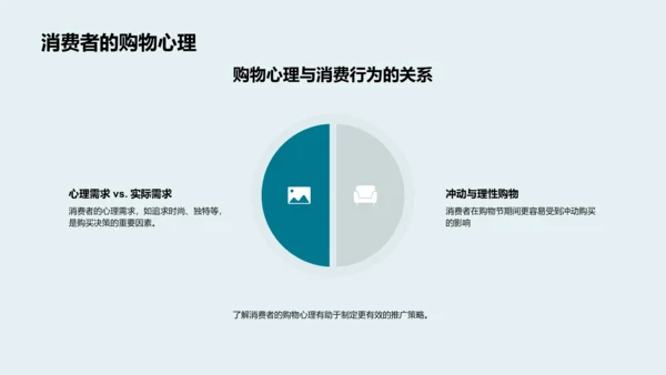 保险销售双十二策略PPT模板