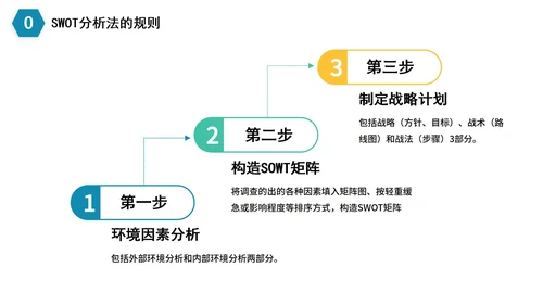 简约商务企业数据SWOT分析PPT模板