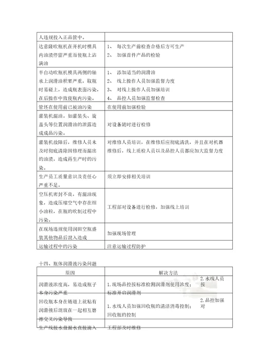 瓶装饮用纯净水常见质量问题及其原因分析2