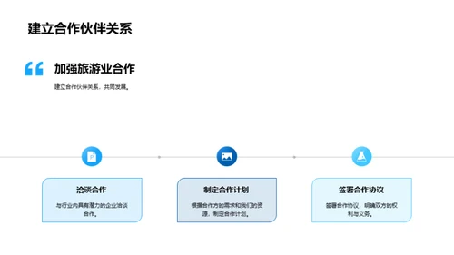 旅游业新机遇探析