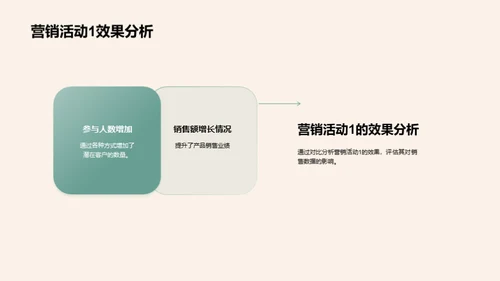 餐饮销售策略解析