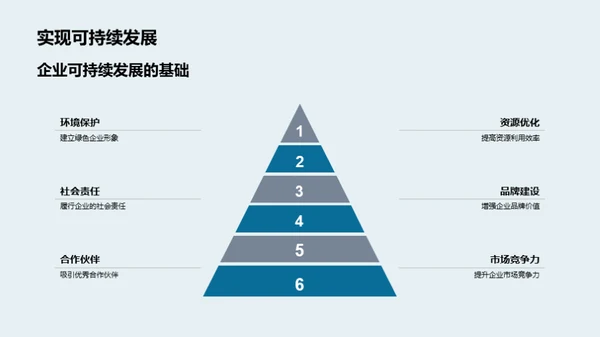 环保公益：企业的责任与收获