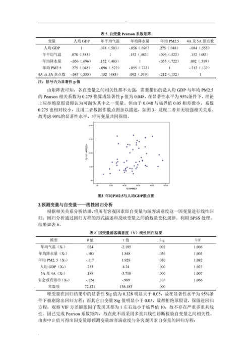 旅游城市游客满意度客观影响因素分析