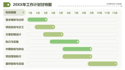 绿色小清新活动周期甘特图PPT单页