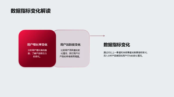 游戏产品分析及优化