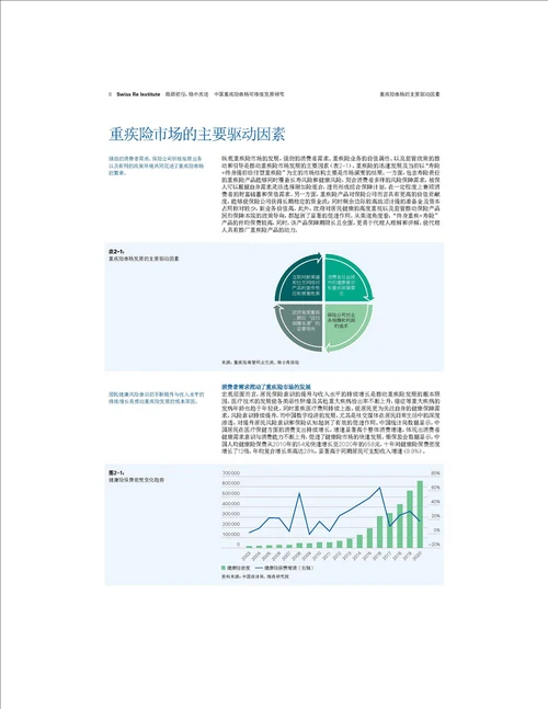 2022中国重疾险市场可持续发展研究报告