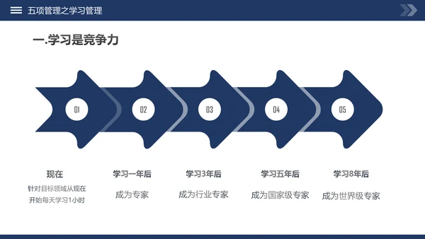 高绩效五项管理企业培训课件动态PPT模板