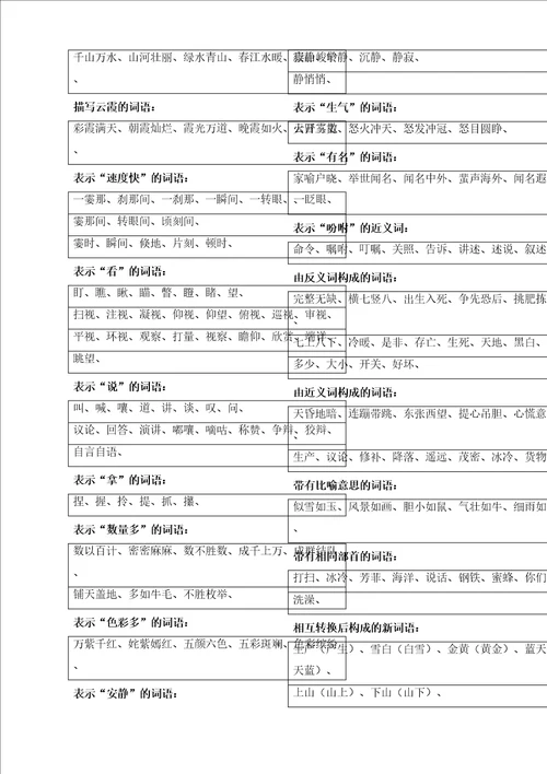 小学三年级语文词语积累完整版