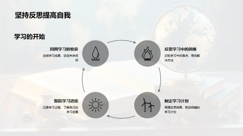 四年级的学习之路