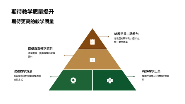 提升教学质量方略