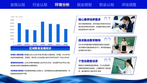 蓝色创意职业生涯规划大赛PPT模板