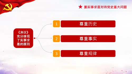 党支部坚持正确的党史观党课PPT课件