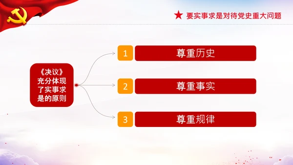 党支部坚持正确的党史观党课PPT课件