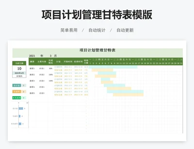 项目计划管理甘特表模版