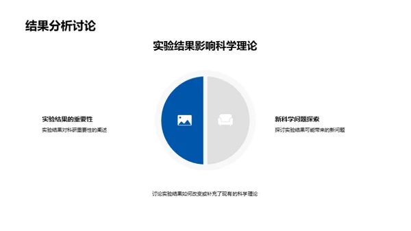 科学实验之旅