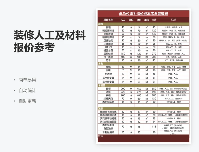 装修人工及材料报价参考