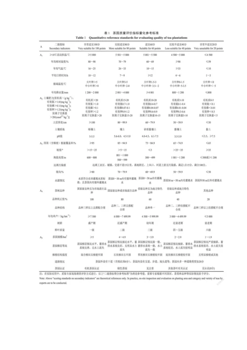 茶园质量评价指标体系构建研究.docx