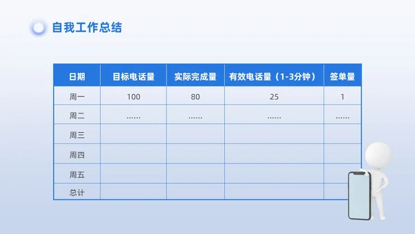 蓝色商务3D小人销售PPT销售培训