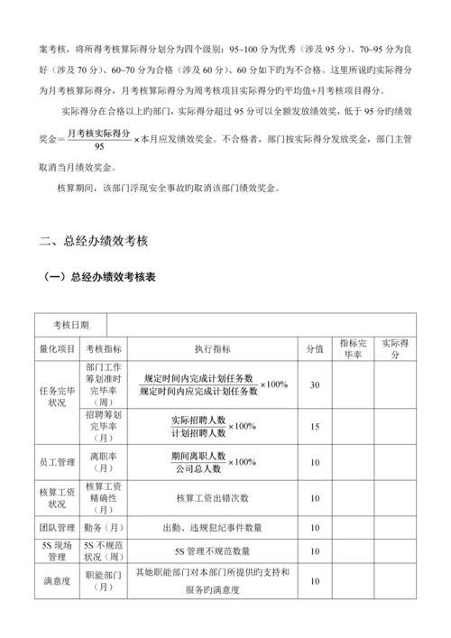 xxxx科技公司绩效考评专题方案终稿.docx