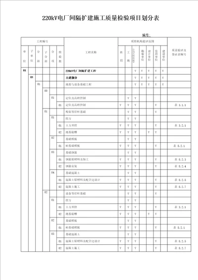 质检项目划分表