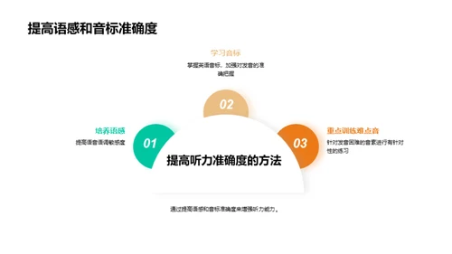 提高英语听力水平