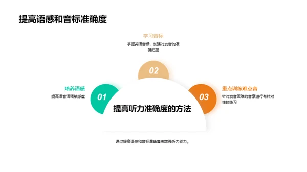 提高英语听力水平