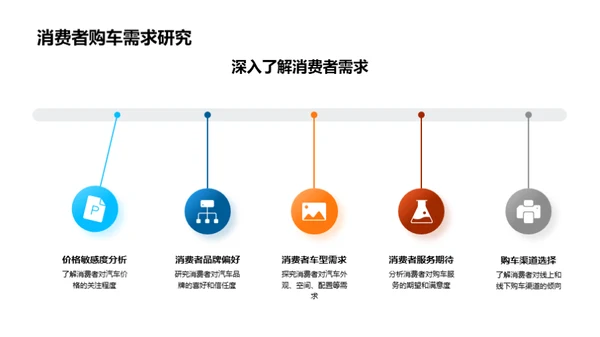 双十二汽车电商策略