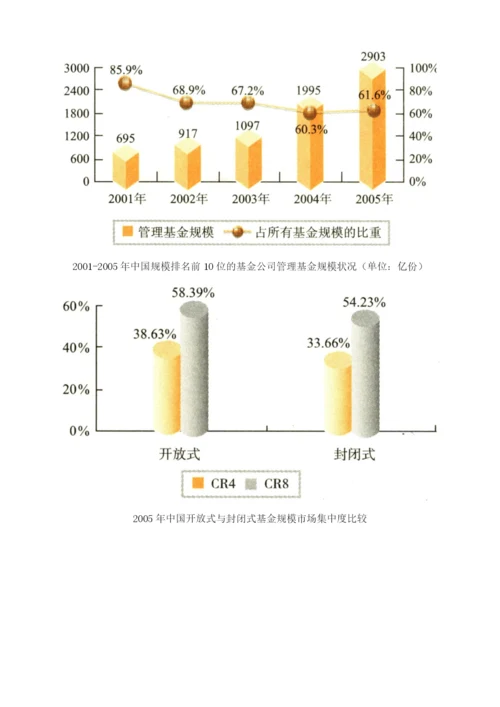 证券基金业-开放力度加大-两极分化加剧.docx