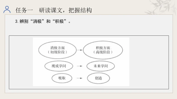 第五单元 学习合理论证，学会质疑思考 整体教学课件-【大单元教学】统编版语文九年级上册名师备课系列