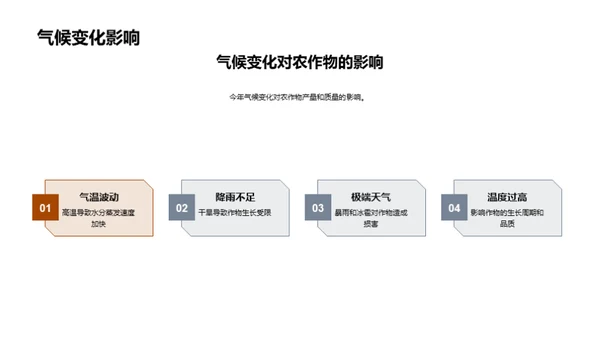 半年农业盘点