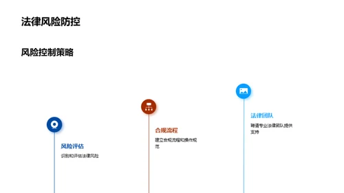 地产创新转型指南