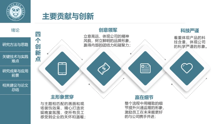 毕业答辩毕业论文答辩开题报告通用PPT模版