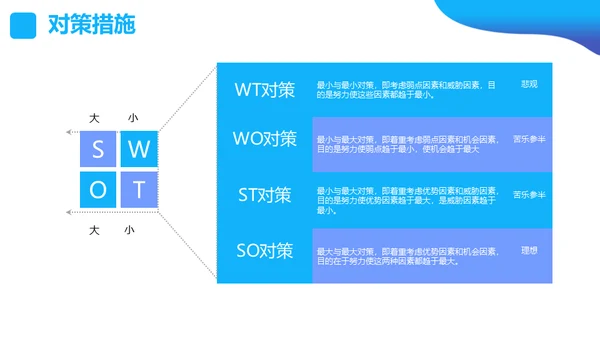 SWOT分析营销业务员培训课件通用PPT模板